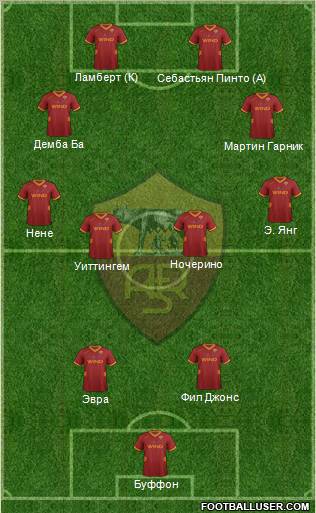 AS Roma Formation 2012