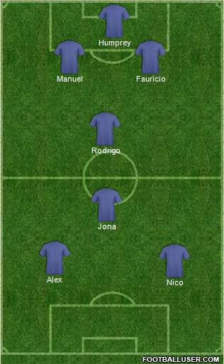 Dream Team Formation 2012