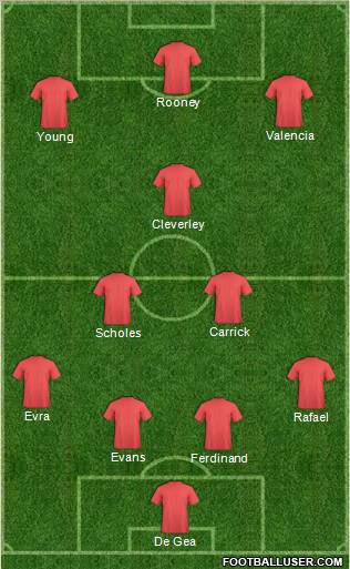 Manchester United Formation 2012