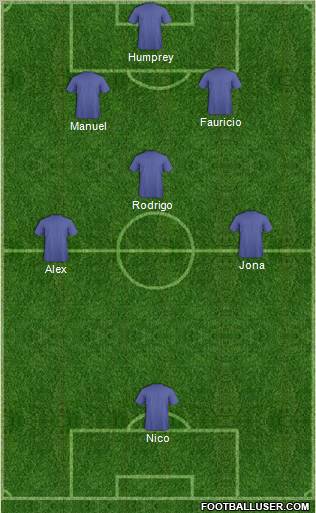 Dream Team Formation 2012