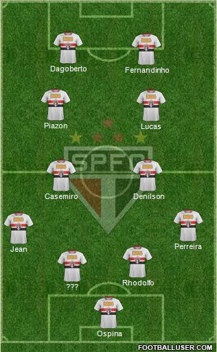 São Paulo FC Formation 2012