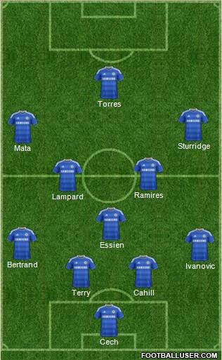 Chelsea Formation 2012