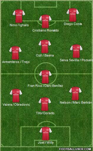 Arsenal Formation 2012