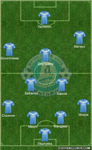 Dnipro Dnipropetrovsk Formation 2012
