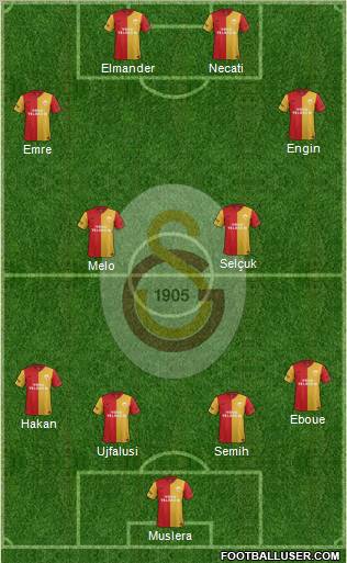 Galatasaray SK Formation 2012