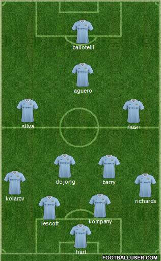 Manchester City Formation 2012