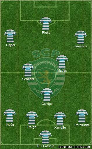 Sporting Clube de Portugal - SAD Formation 2012