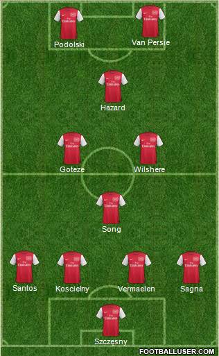 Arsenal Formation 2012