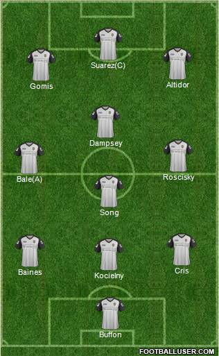 Notts County Formation 2012