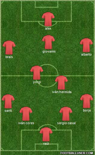 Dream Team Formation 2012