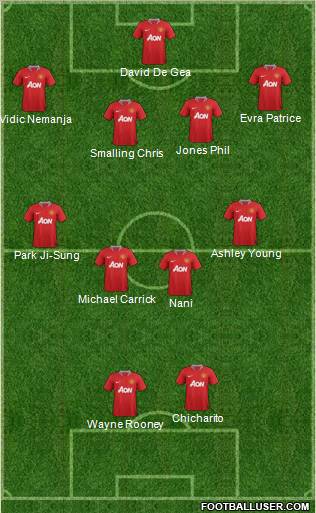 Manchester United Formation 2012