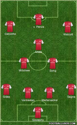 Arsenal Formation 2012