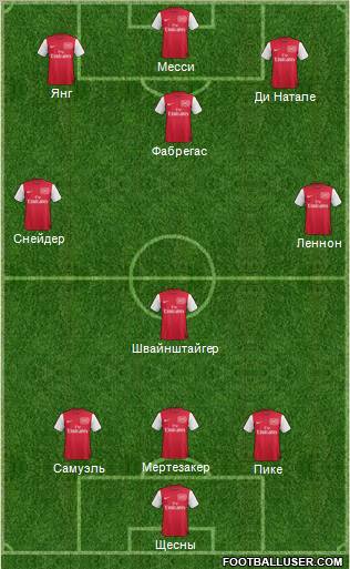 Arsenal Formation 2012