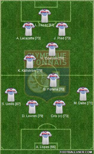 Olympique Lyonnais Formation 2012
