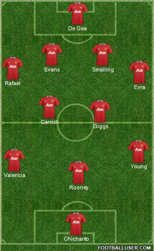 Manchester United Formation 2012