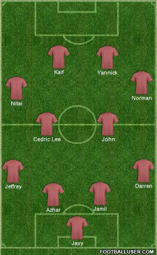 Championship Manager Team Formation 2012