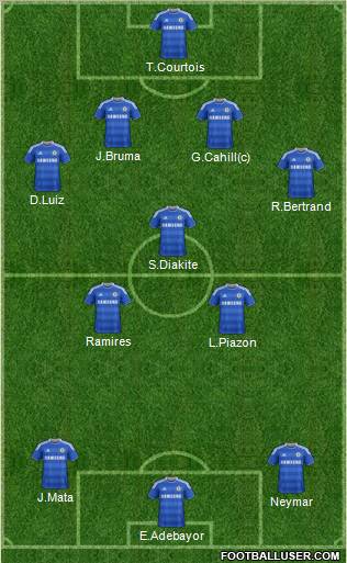 Chelsea Formation 2012
