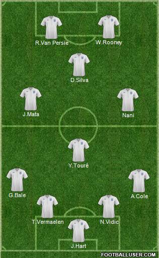 England Formation 2012
