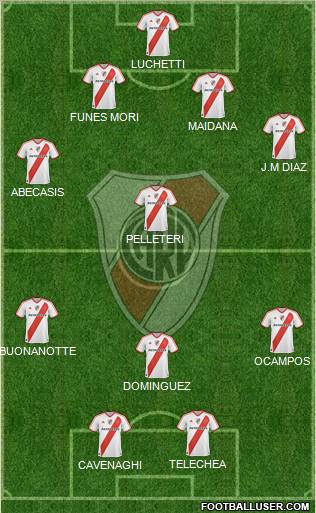 River Plate Formation 2012