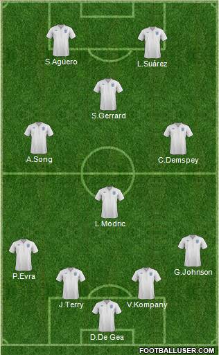 England Formation 2012