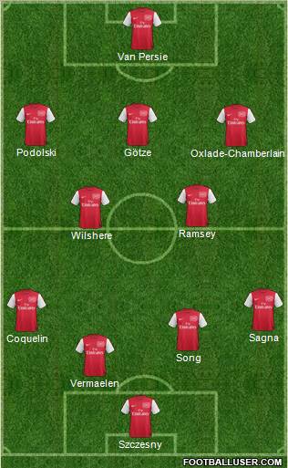 Arsenal Formation 2012
