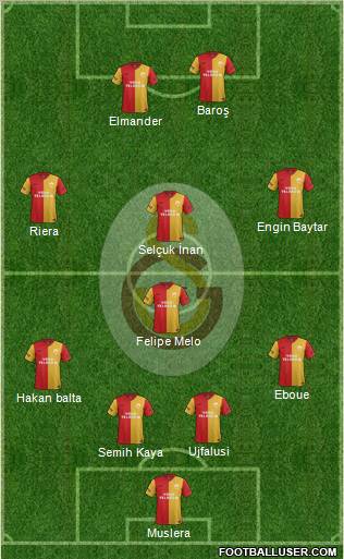 Galatasaray SK Formation 2012
