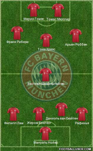 FC Bayern München Formation 2012