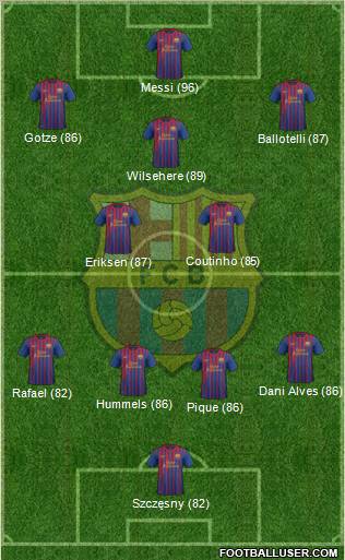F.C. Barcelona Formation 2012
