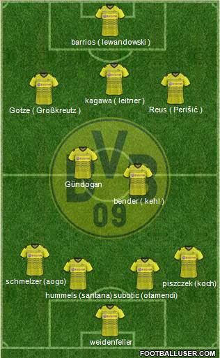 Borussia Dortmund Formation 2012
