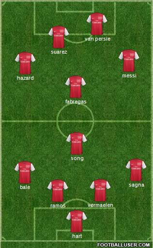 Arsenal Formation 2012