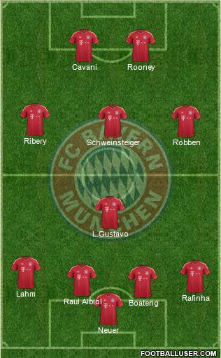 FC Bayern München Formation 2012