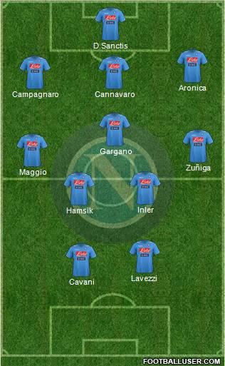 Napoli Formation 2012