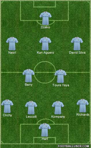 Manchester City Formation 2012