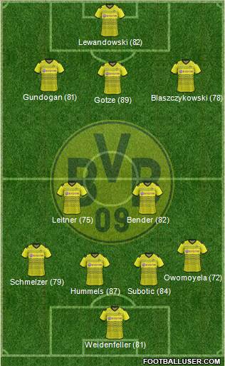 Borussia Dortmund Formation 2012