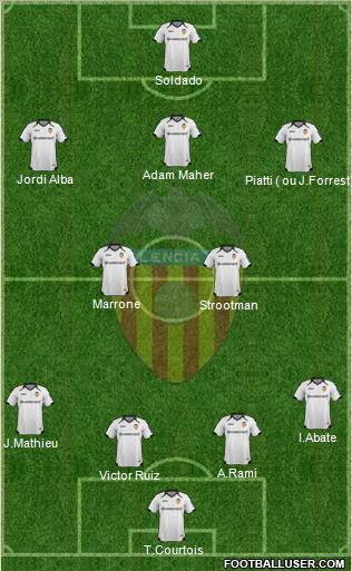 Valencia C.F., S.A.D. Formation 2012