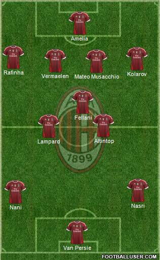 A.C. Milan Formation 2012