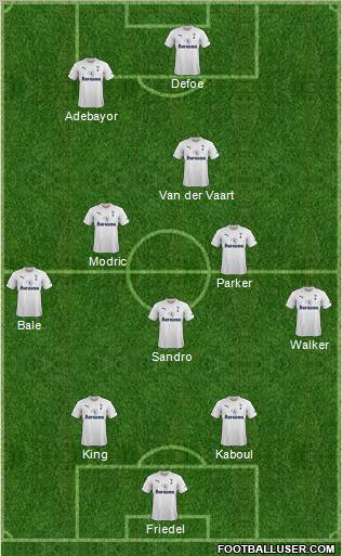 Tottenham Hotspur Formation 2012