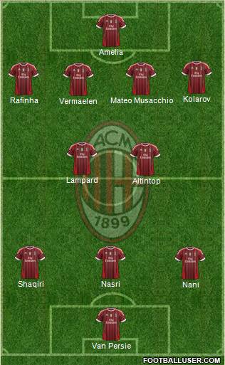 A.C. Milan Formation 2012