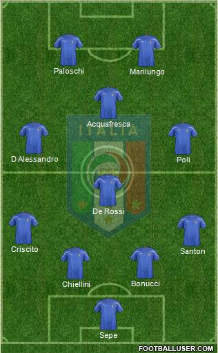 Italy Formation 2012