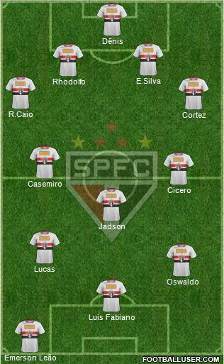 São Paulo FC Formation 2012