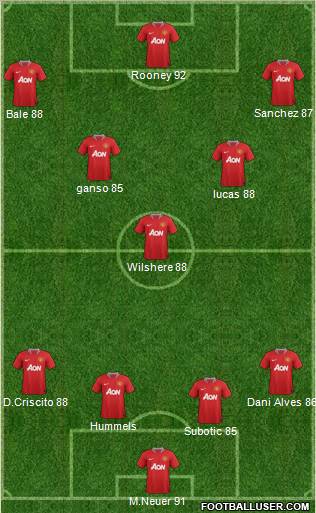 Manchester United Formation 2012