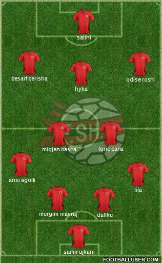 Albania Formation 2012