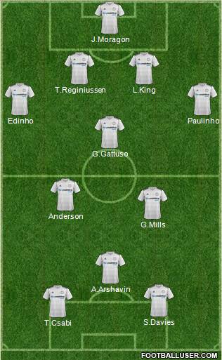 Derby County football formation