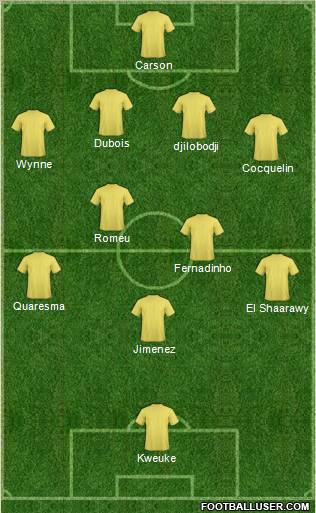Fifa Team Formation 2012