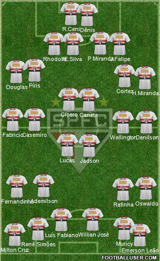São Paulo FC Formation 2012