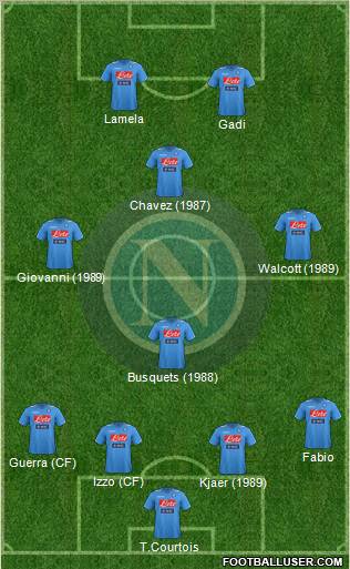 Napoli Formation 2012