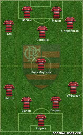 CR Flamengo Formation 2012