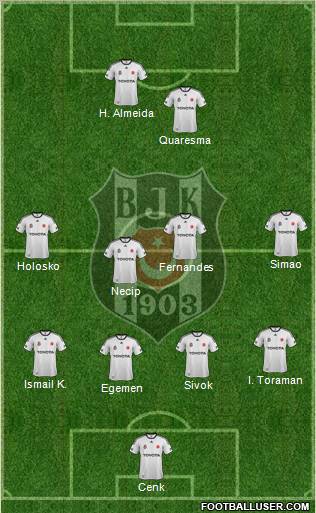 Besiktas JK Formation 2012