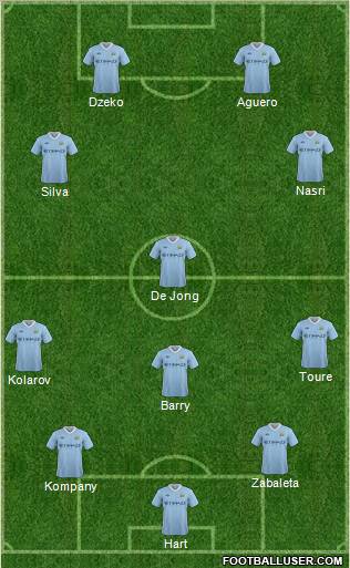 Manchester City Formation 2012