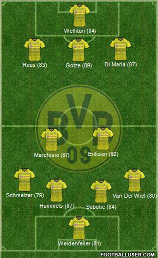 Borussia Dortmund Formation 2012